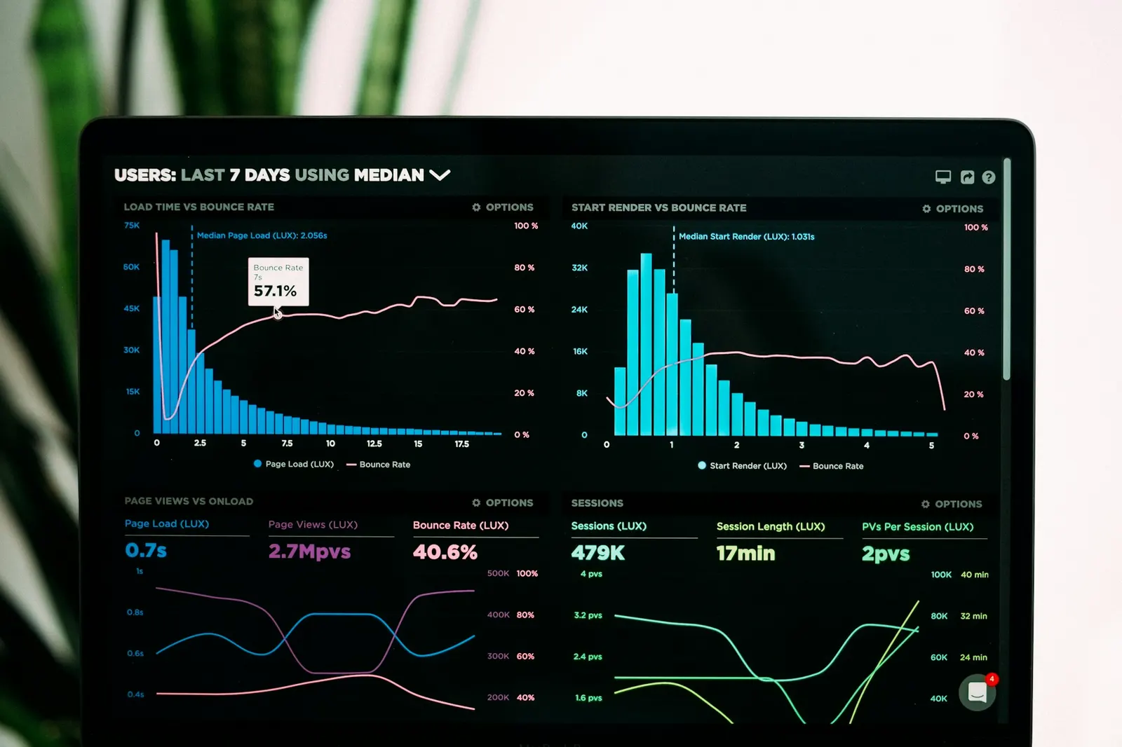 Laptop screen showing website performance analytics and growth graphs